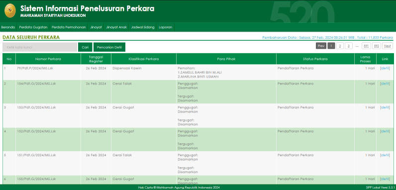 sipp mahkamah syar'iyah lhoksukon