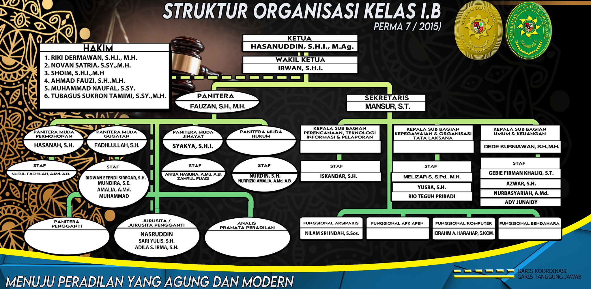 struktur_terbaru