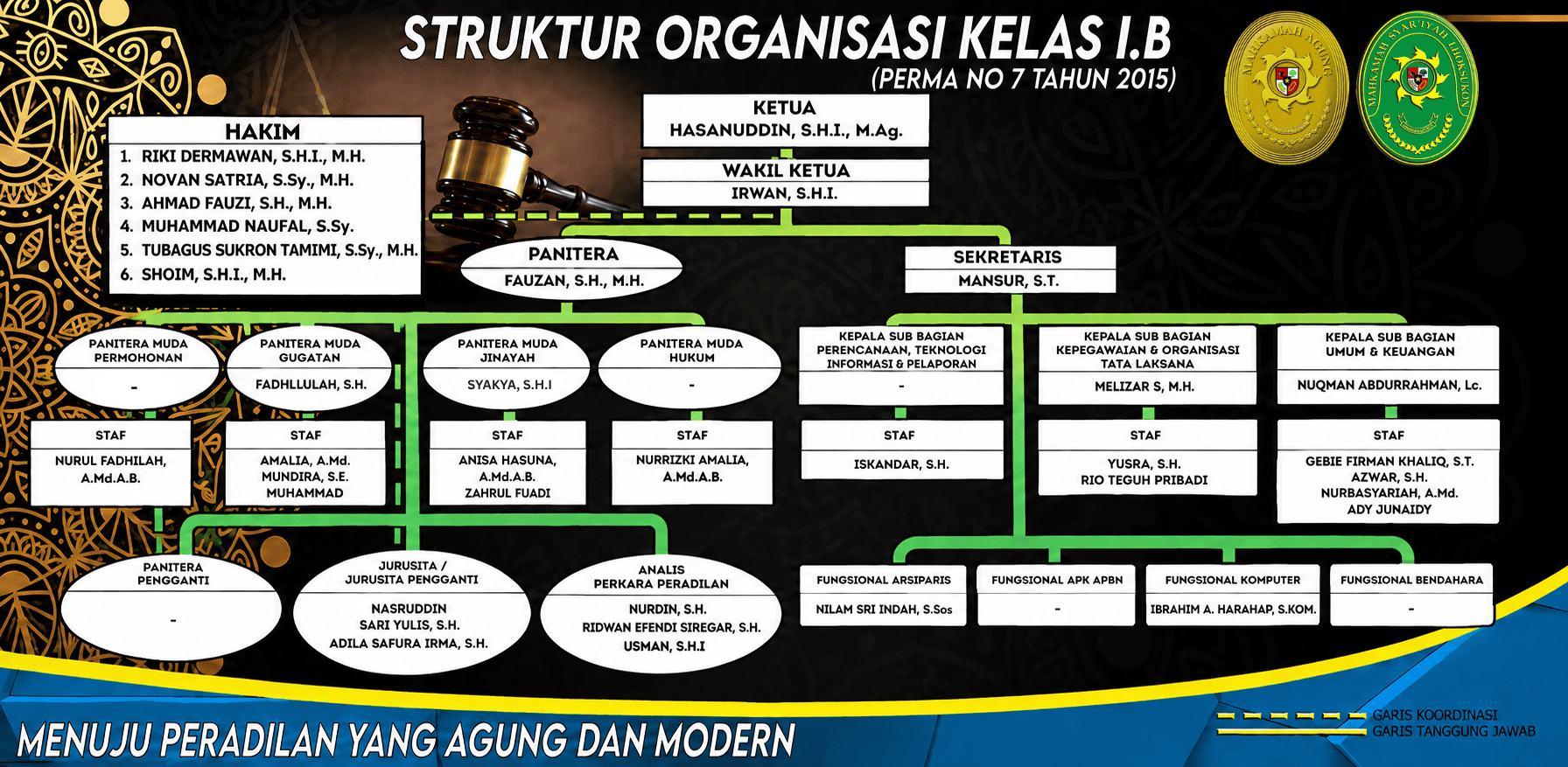 Struktur Org Baru